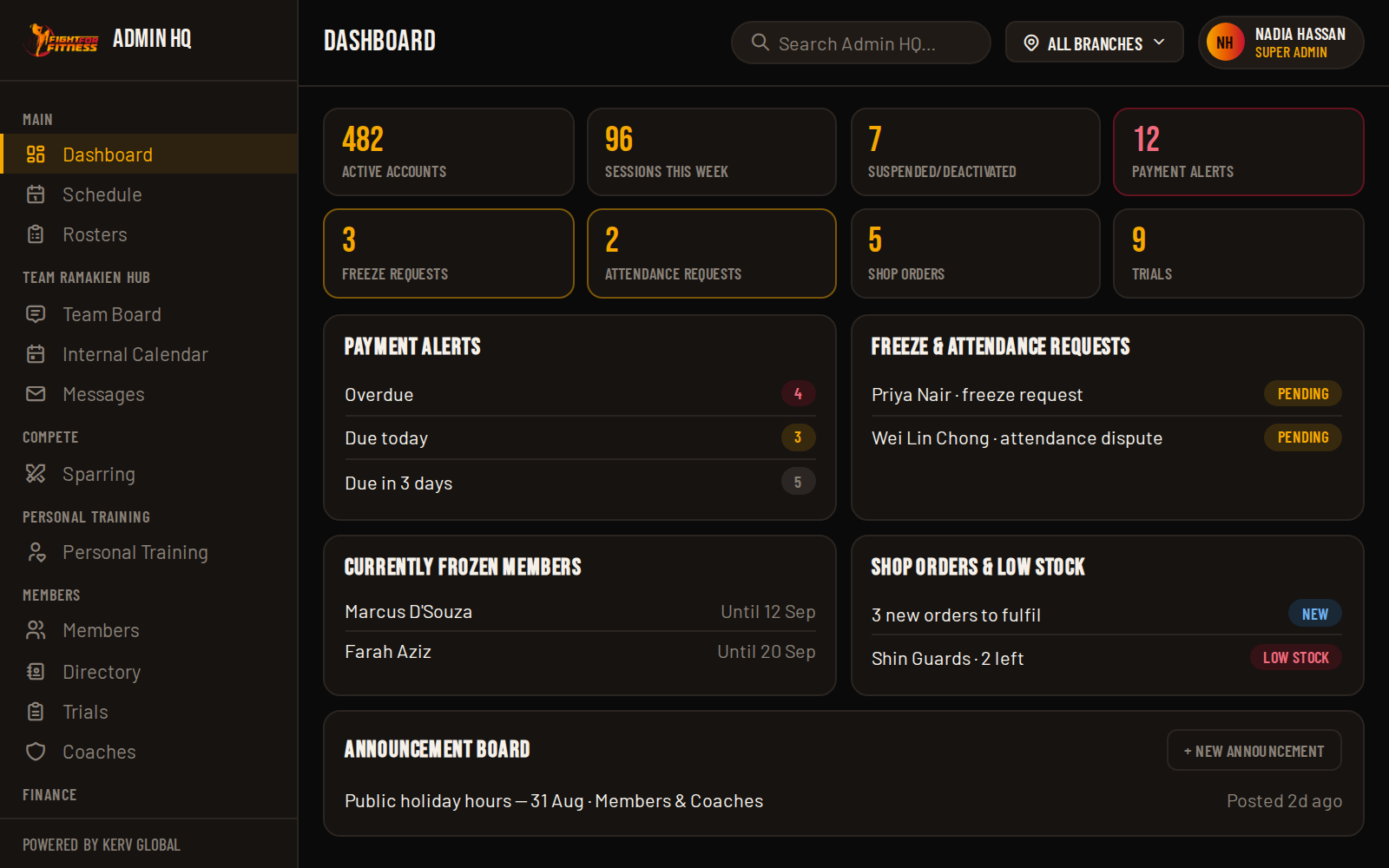 FightHub Admin dashboard with KPI tiles