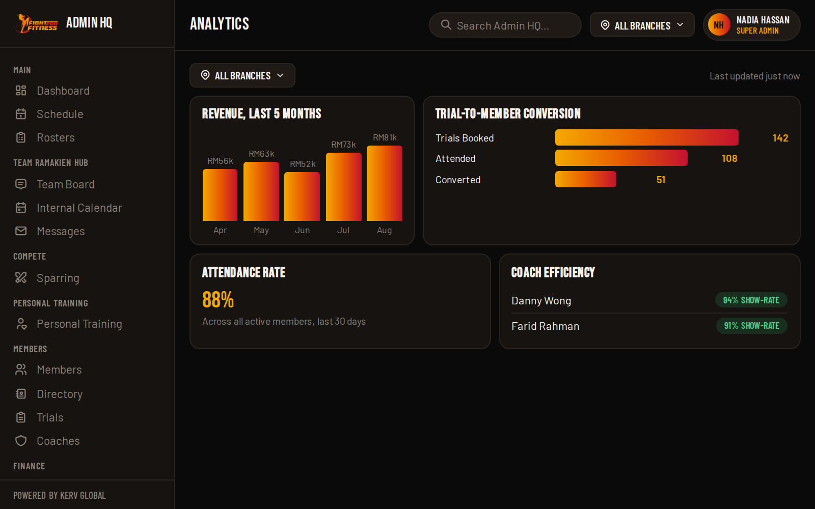 Analytics reporting dashboard