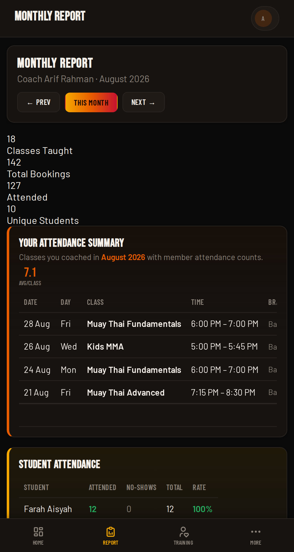Coach HQ Monthly Report page